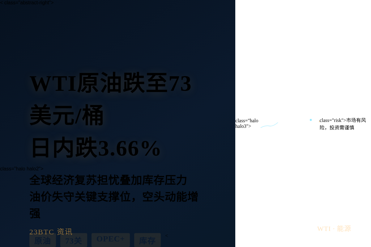 WTI原油跌至73美元/桶下方,日内跌3.66%插图1 WTI原油跌至73美元/桶下方,日内跌3.66%