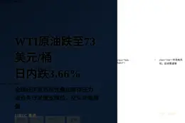 WTI原油跌至73美元/桶下方，日内跌3.66%