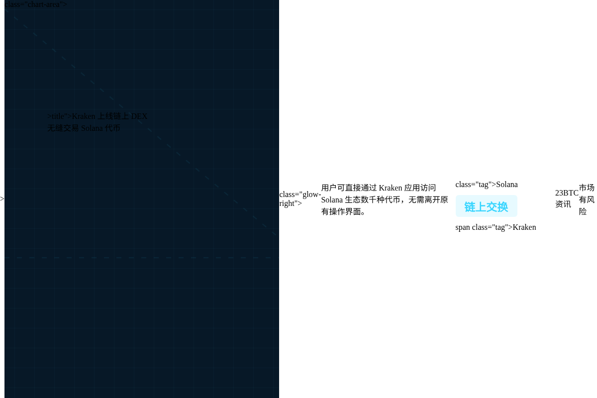 Kraken 上线链上 DEX，无缝交易 Solana 代币