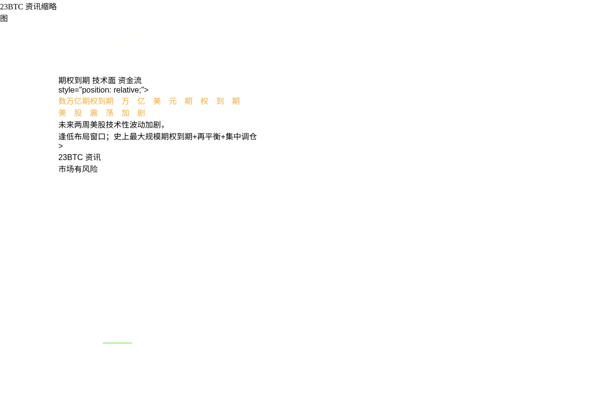 数万亿美元期权到期引发美股震荡插图1 数万亿美元期权到期引发美股震荡