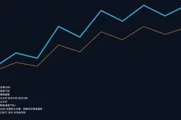 以太坊跌破通道下轨，下个支撑位1580