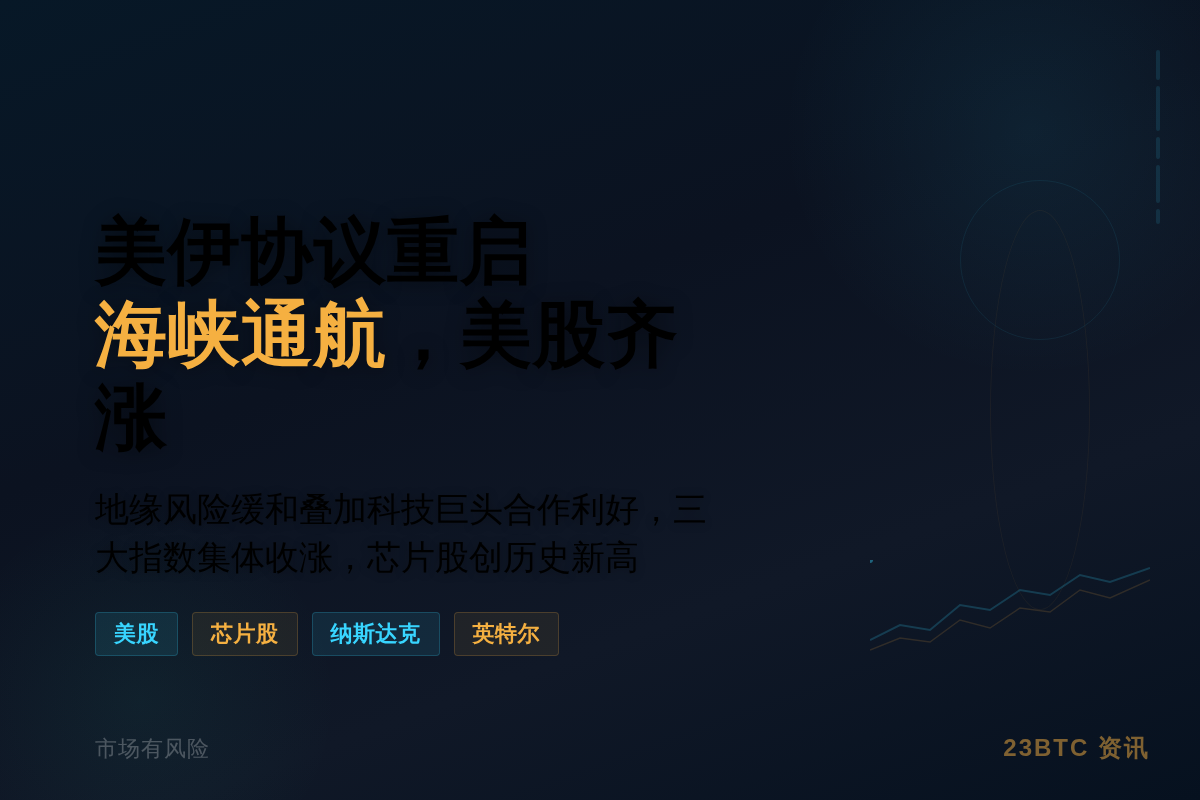 美伊协议重启海峡通航,美股三大指数齐涨插图1 美伊协议重启海峡通航,美股三大指数齐涨