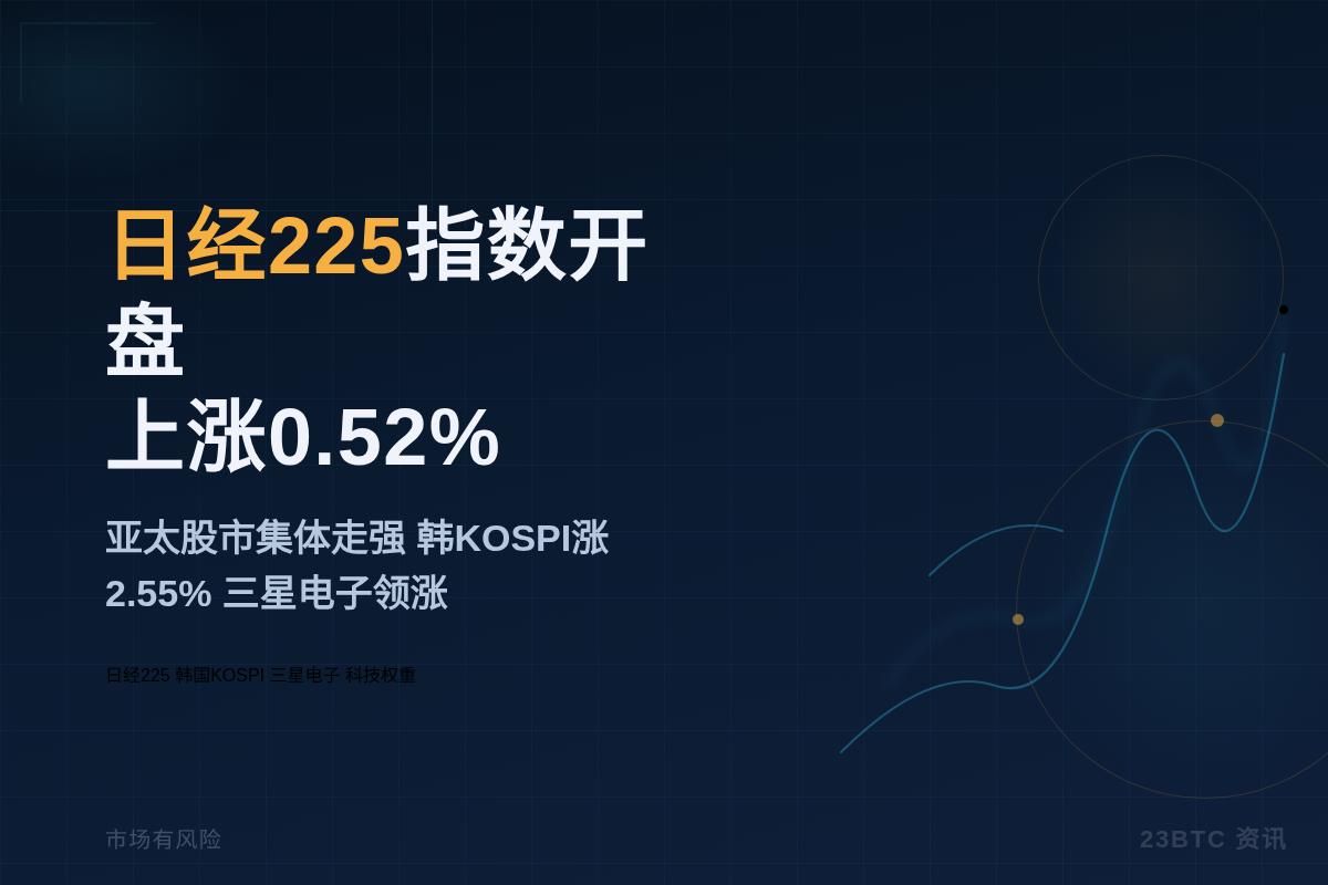 日经225指数开盘上涨0.52%插图1 日经225指数开盘上涨0.52%