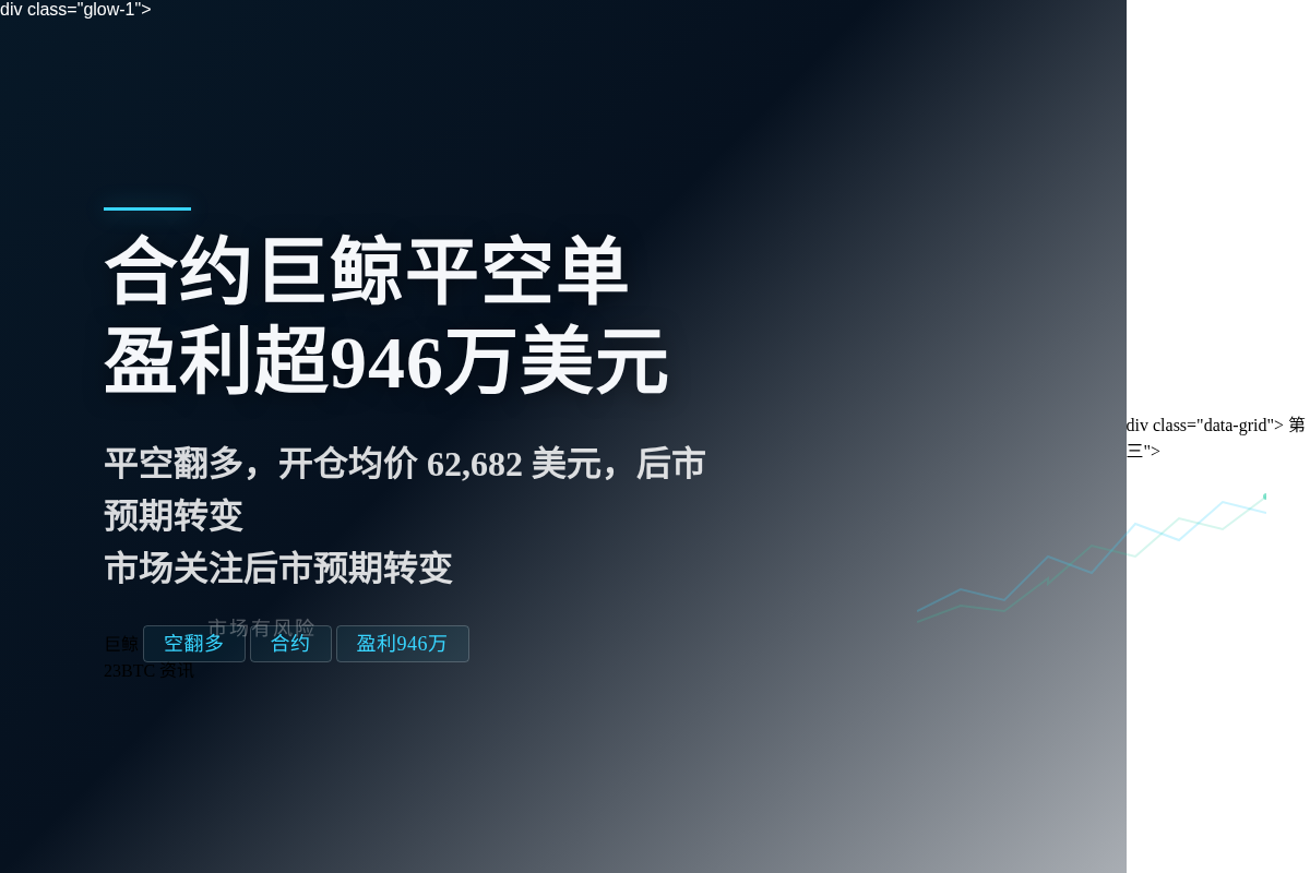 合约巨鲸平空单,盈利超946万美元插图1 合约巨鲸平空单,盈利超946万美元