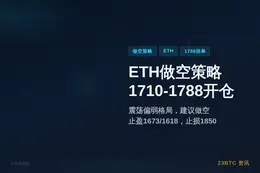 2026-06-19 01:31:33 ETH做空策略：1710-1788开仓，止损1850，止盈1673/1618