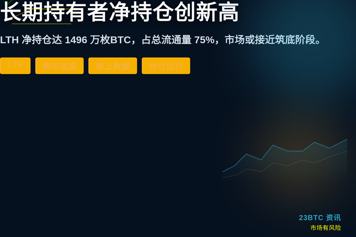 长期持有者净持仓创历史新高插图1 长期持有者净持仓创历史新高