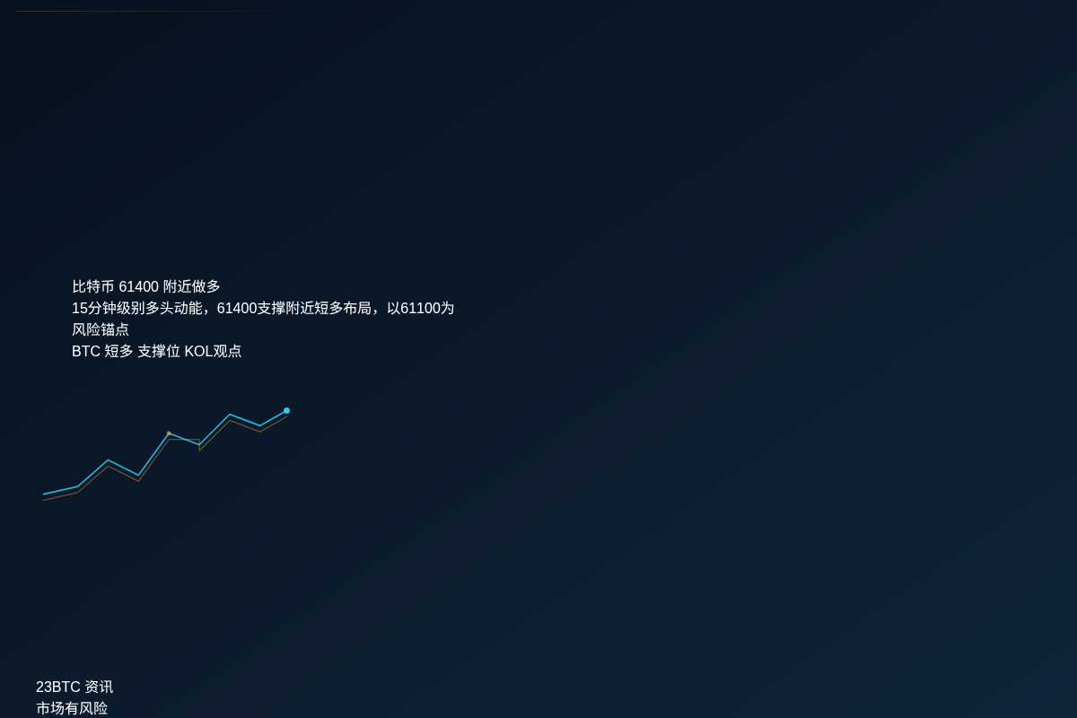 2026-06-19 02:02:13 比特币61400附近做多插图1 比特币61400附近做多