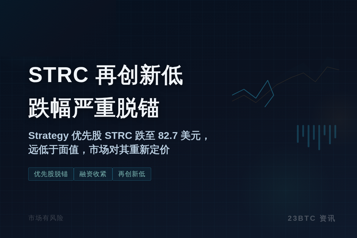 STRC 再创新低,跌幅严重脱锚暴跌插图1 STRC 再创新低,跌幅严重脱锚暴跌