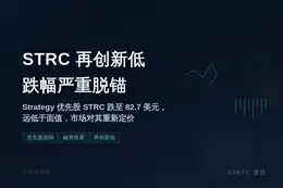 STRC 再创新低，跌幅严重脱锚暴跌