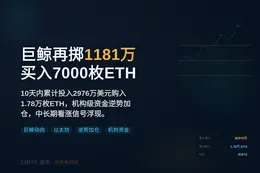巨鲸再度豪掷1181万美元买入7000枚ETH
