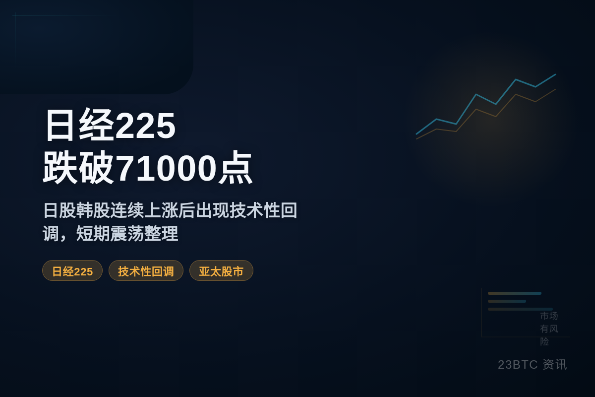日经225指数跌破71000点,日内跌0.11%插图1 日经225指数跌破71000点,日内跌0.11%