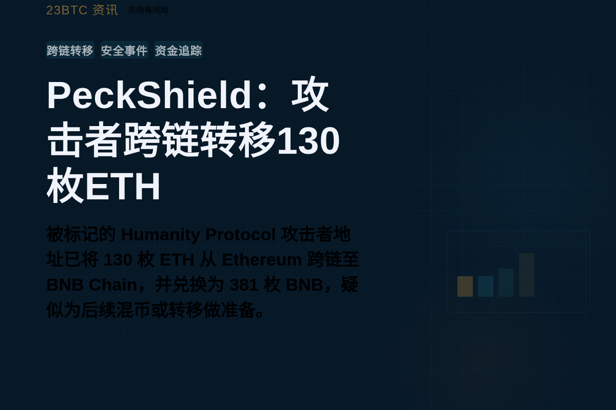 PeckShield监测：Humanity Protocol