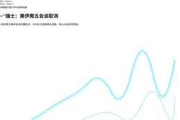 瑞士：美伊周五会谈取消