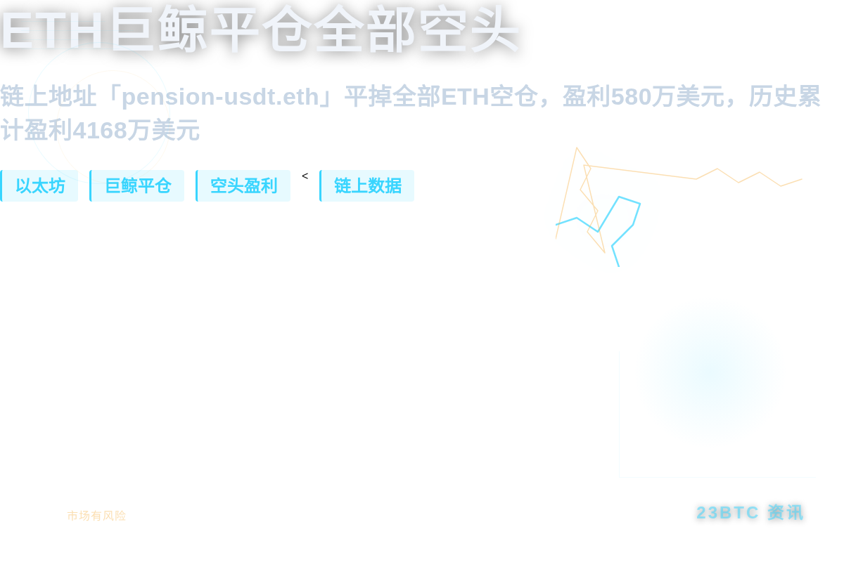 ETH最大空头平仓全部空头,盈利4168万美元插图1 ETH最大空头平仓全部空头,盈利4168万美元