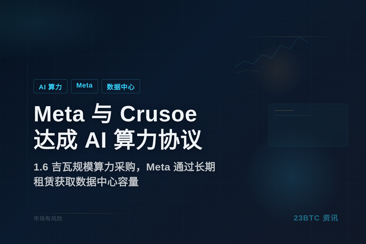 彭博:Meta与Crusoe达成AI算力新协议插图 彭博:Meta与Crusoe达成AI算力新协议