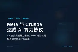 彭博：Meta与Crusoe达成AI算力新协议
