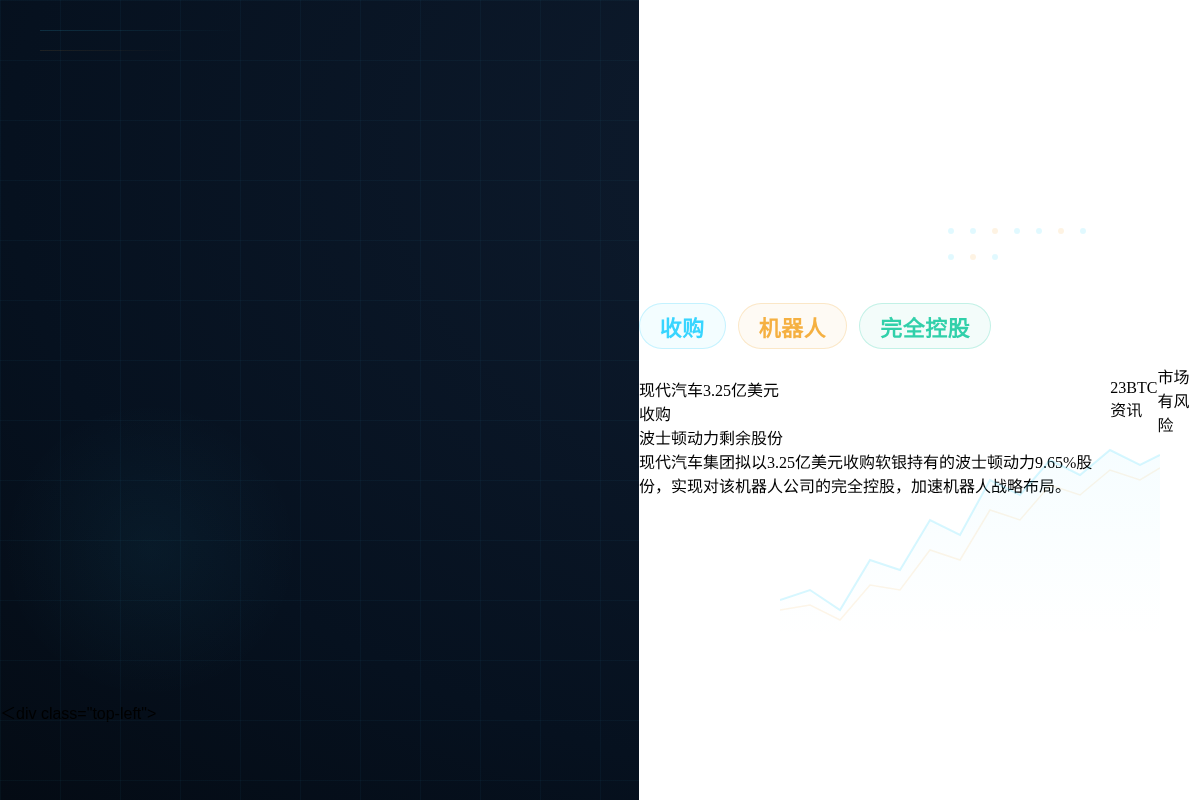 现代汽车3.25亿美元收购波士顿动力剩余股份插图1 现代汽车3.25亿美元收购波士顿动力剩余股份