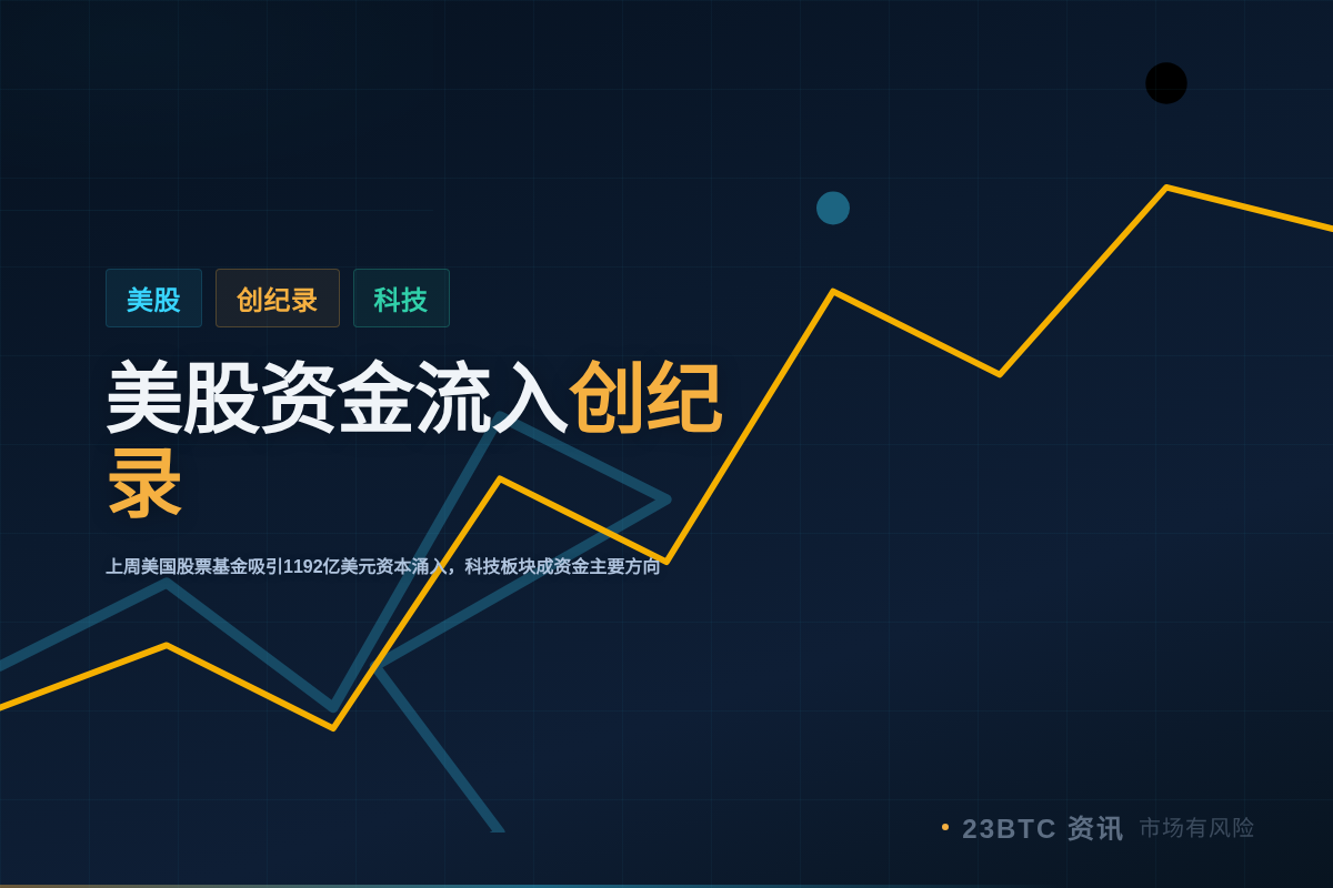 美股资金流入创纪录插图1 美股资金流入创纪录