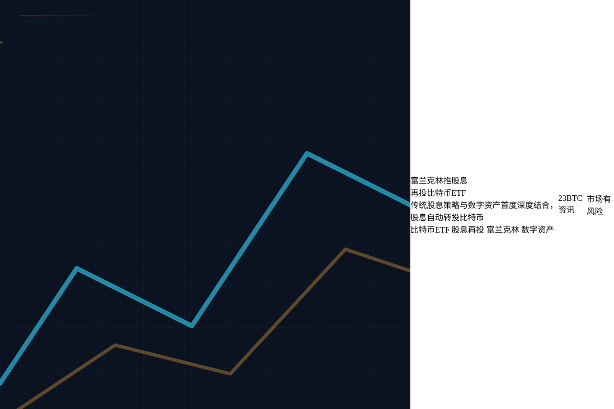 富兰克林推股息再投比特币ETF插图1 富兰克林推股息再投比特币ETF