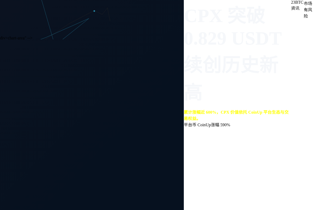 CPX 突破 0.829 USDT 续创历史新高插图1 CPX 突破 0.829 USDT 续创历史新高