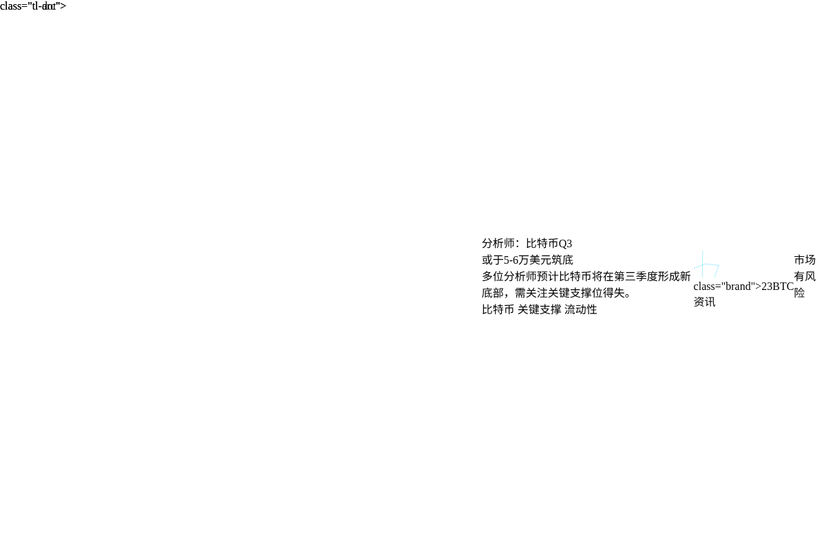 分析师:比特币Q3或于5-5-6万美元筑底插图1 分析师:比特币Q3或于5-5-6万美元筑底