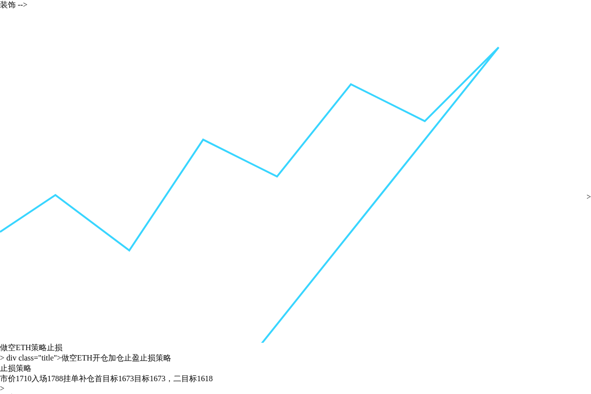 2026-06-19 13:48:13 做空ETH开仓加仓止盈止损策略插图1 做空ETH开仓加仓止盈止损策略