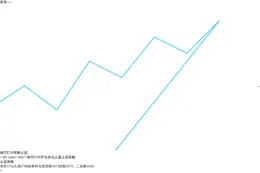 2026-06-19 13:48:13 做空ETH开仓加仓止盈止损策略