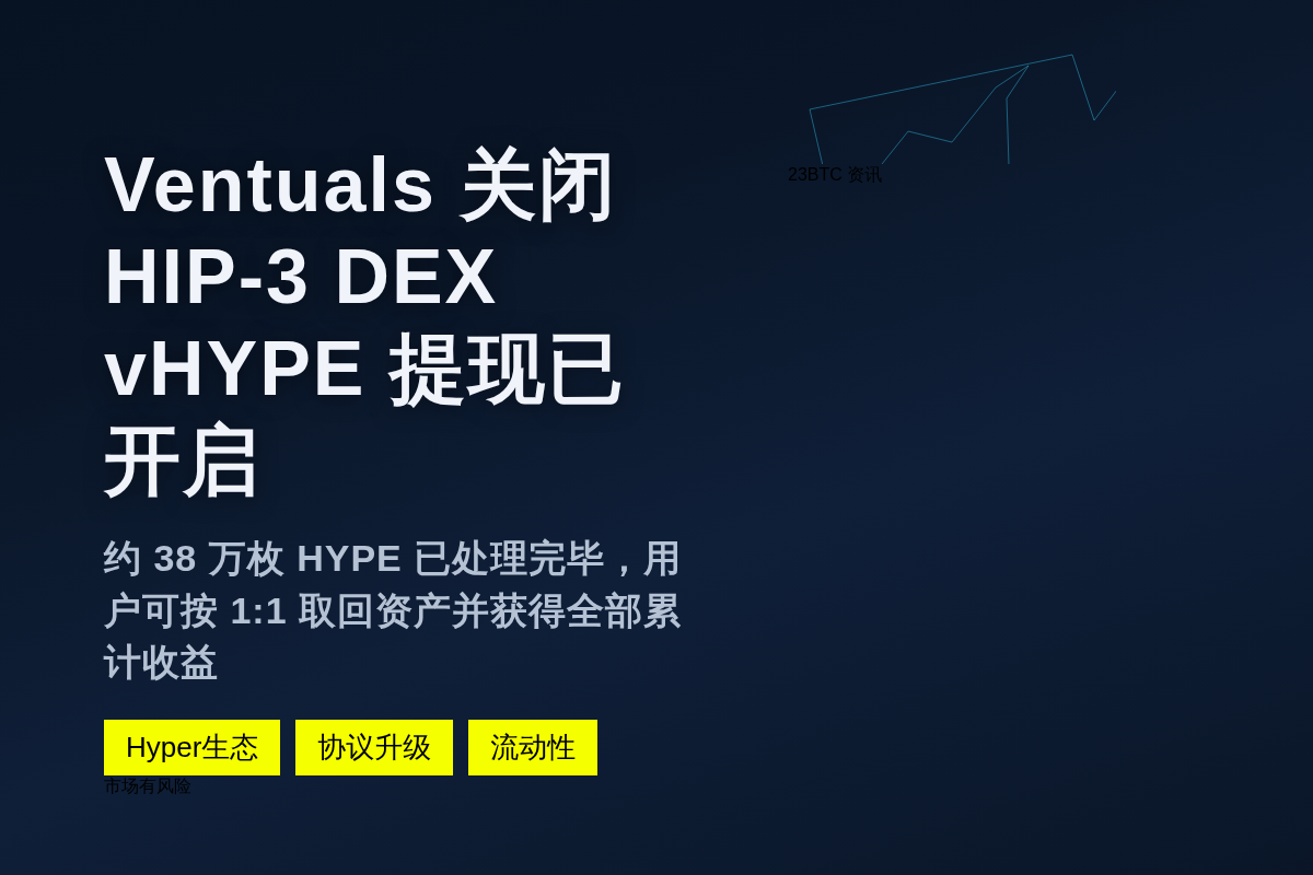Ventuals:HIP-3 DEX关闭,vHYPE提现开启插图1 Ventuals:HIP-3 DEX关闭,vHYPE提现开启