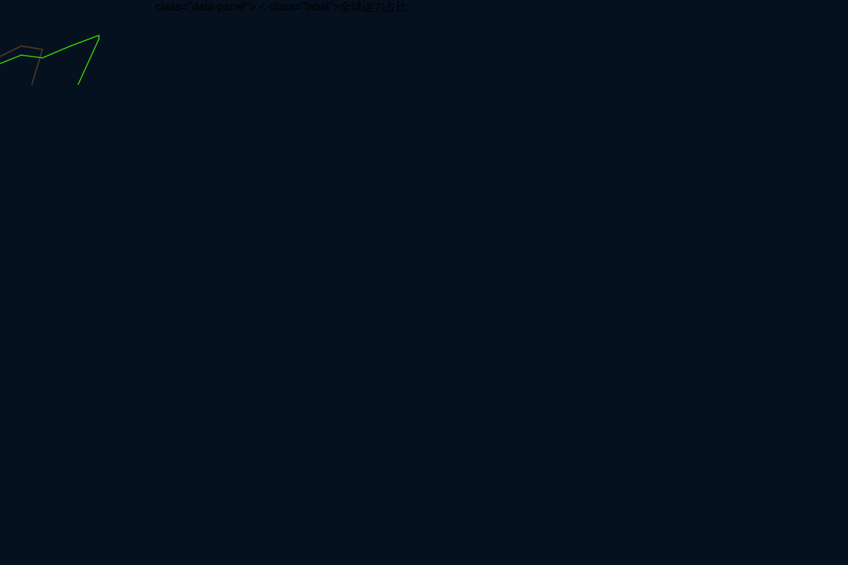 SpaceX单季运力占全球86%，星舰量产后将远超对手