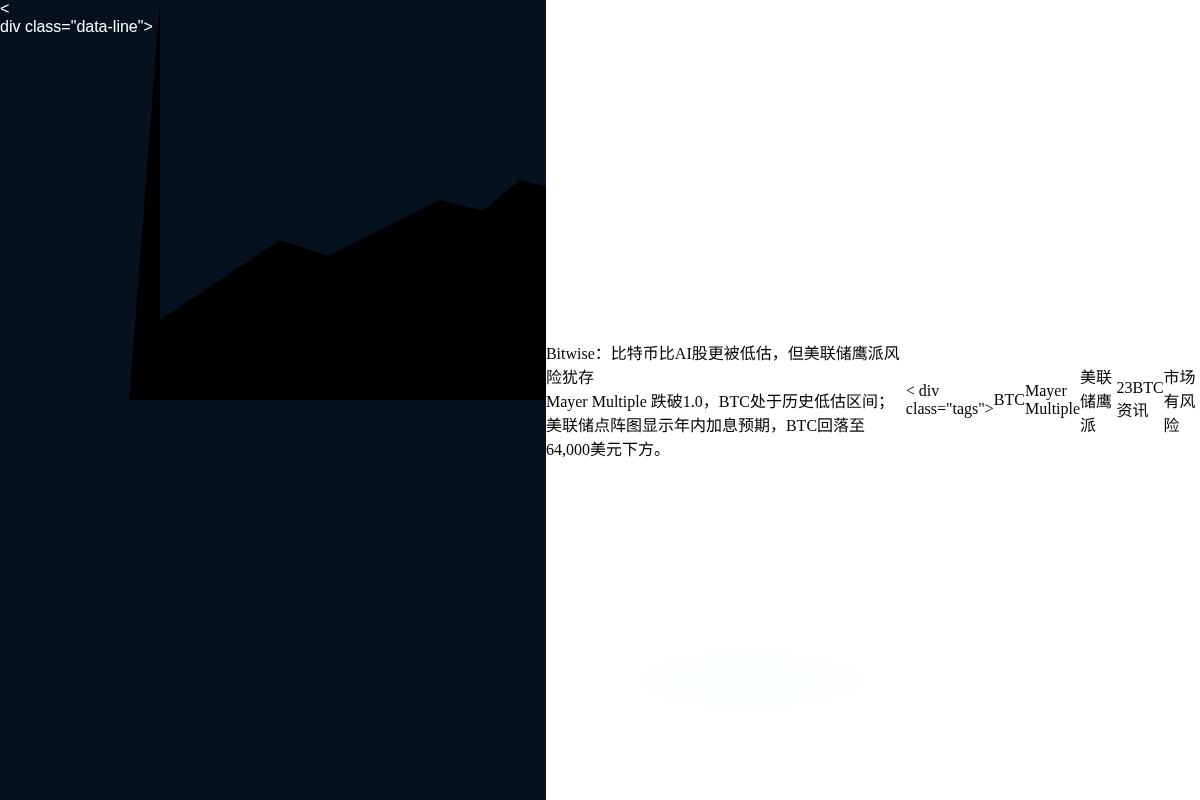 Bitwise:比特币比AI股更被低估,但美联储鹰派风险犹存插图 Bitwise:比特币比AI股更被低估,但美联储鹰派风险犹存