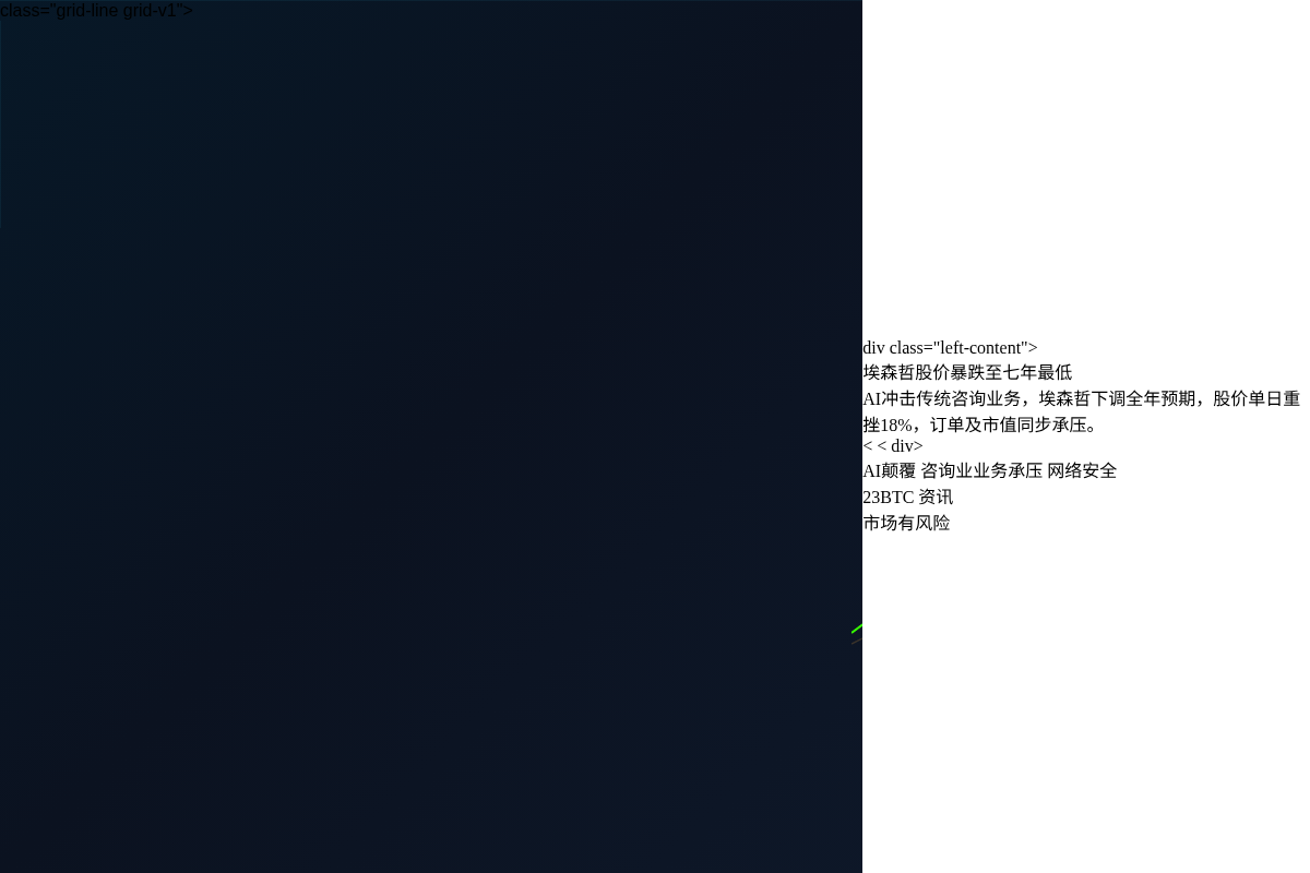 埃森哲股价暴跌至七年最低插图 埃森哲股价暴跌至七年最低