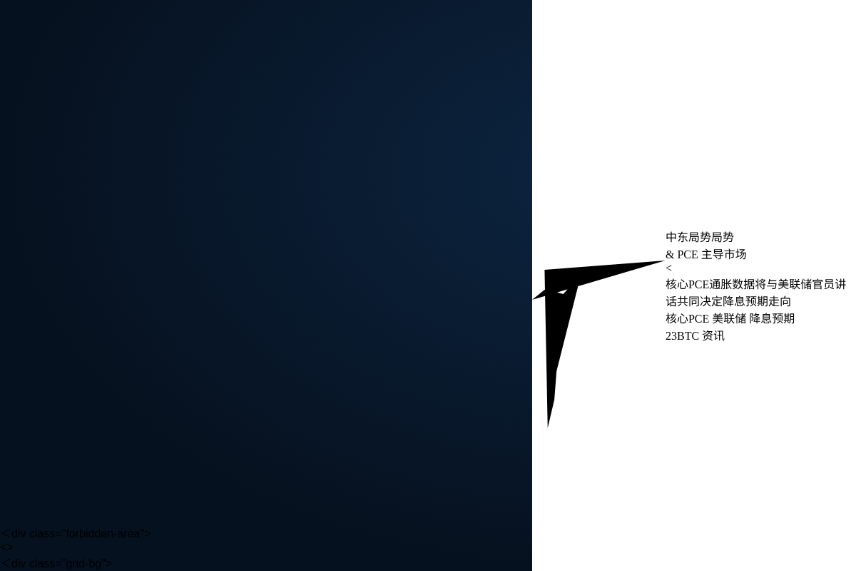 下周市场聚焦中东局势与美国PCE数据插图1 下周市场聚焦中东局势与美国PCE数据