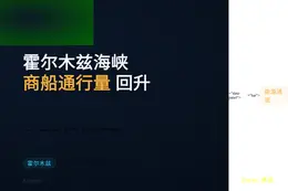 美方称霍尔木兹海峡商船通行量增加