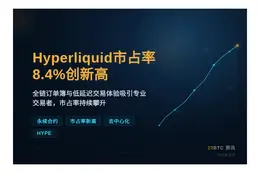 Hyperliquid市占率8.4%创新高