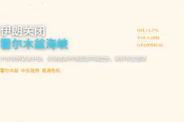 中东局势：伊朗关闭霍尔木兹海峡