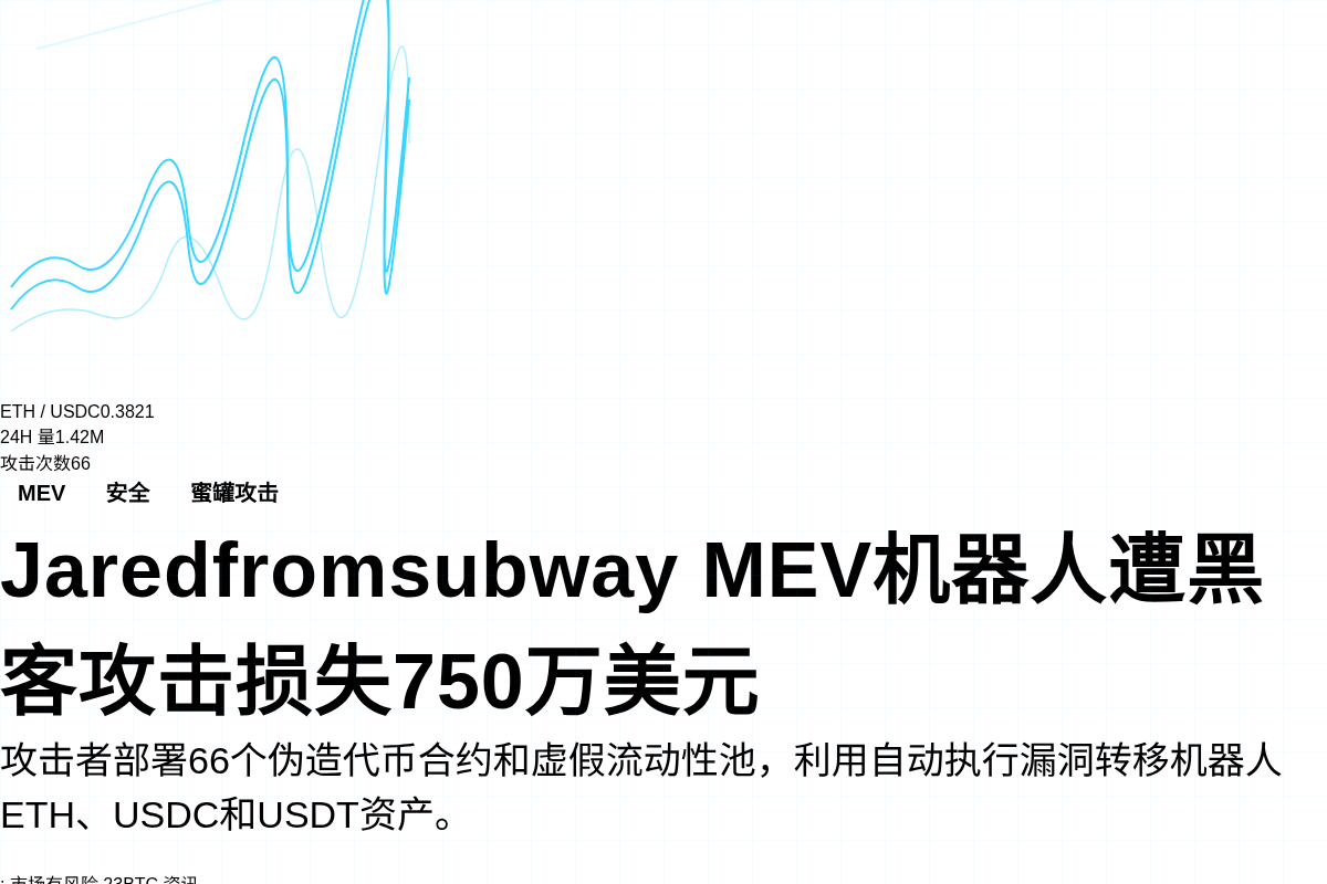 Jaredfromsubway MEV机器人遭黑客攻击损失7插图1 Jaredfromsubway MEV机器人遭黑客攻击损失7