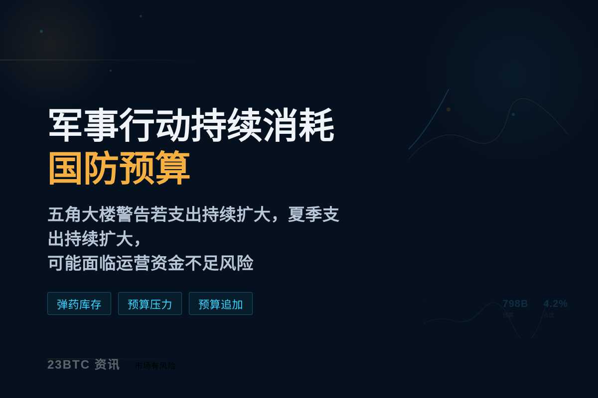 美对伊军事行动持续消耗国防预算
