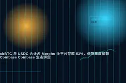 Coinbase联手Morpho，DeFi借贷规模突破12亿