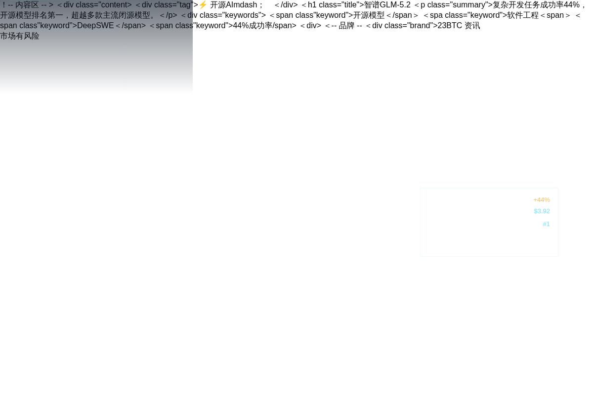 智谱GLM-5.2登顶DeepSWE开源榜首,解决44%复杂插图 智谱GLM-5.2登顶DeepSWE开源榜首,解决44%复杂
