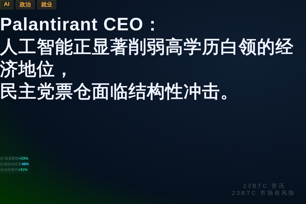 Palantir CEO:AI冲击民主党核心选民经济地位插图 Palantir CEO:AI冲击民主党核心选民经济地位