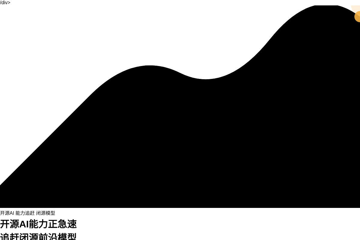 开源AI能力正急速追赶闭源前沿模型插图1 开源AI能力正急速追赶闭源前沿模型