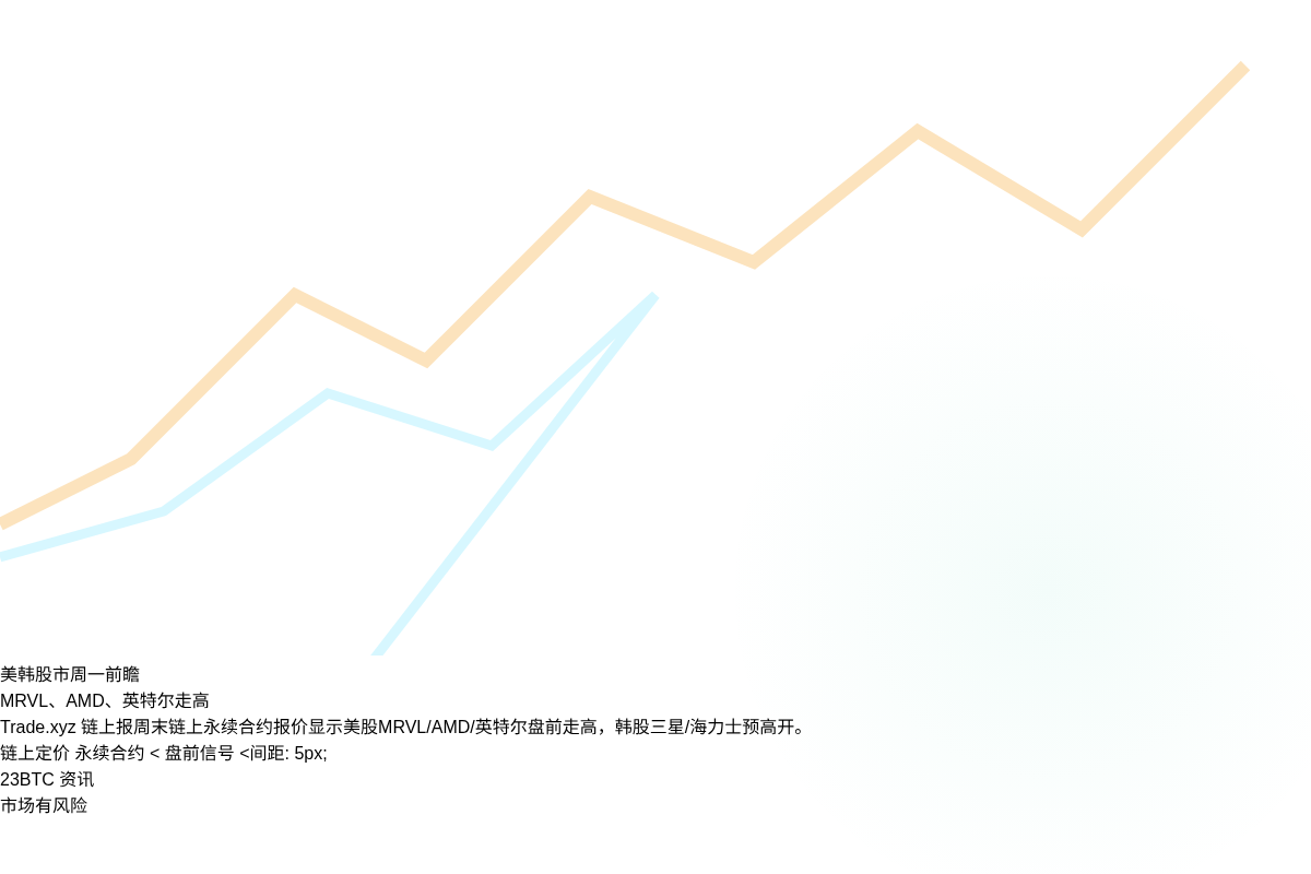 美韩股市周一前瞻:MRVL、AMD、英特尔盘前走高,海力士三插图1 美韩股市周一前瞻:MRVL、AMD、英特尔盘前走高,海力士三