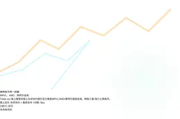 美韩股市周一前瞻：MRVL、AMD、英特尔盘前走高，海力士三