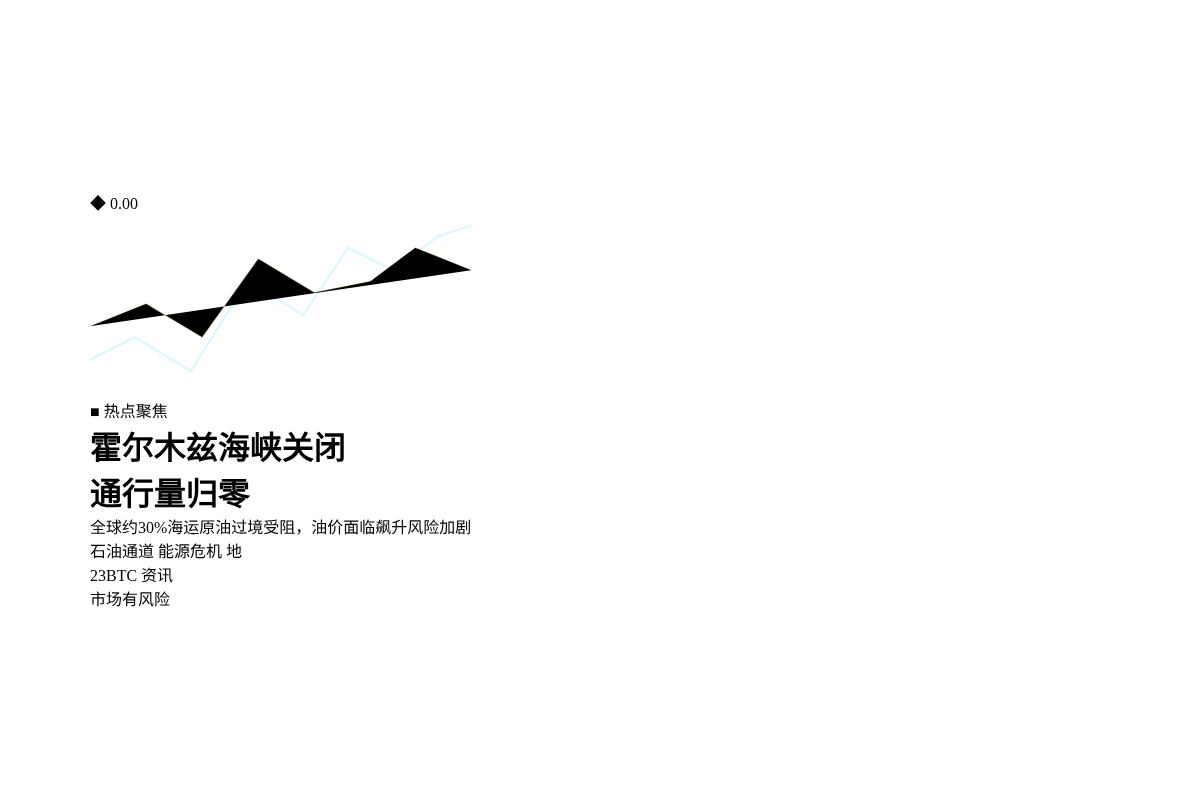 伊媒：霍尔木兹海峡通行量归零