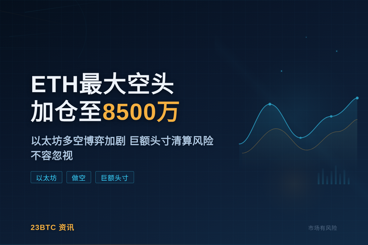 ETH最大空头加仓至8500万
