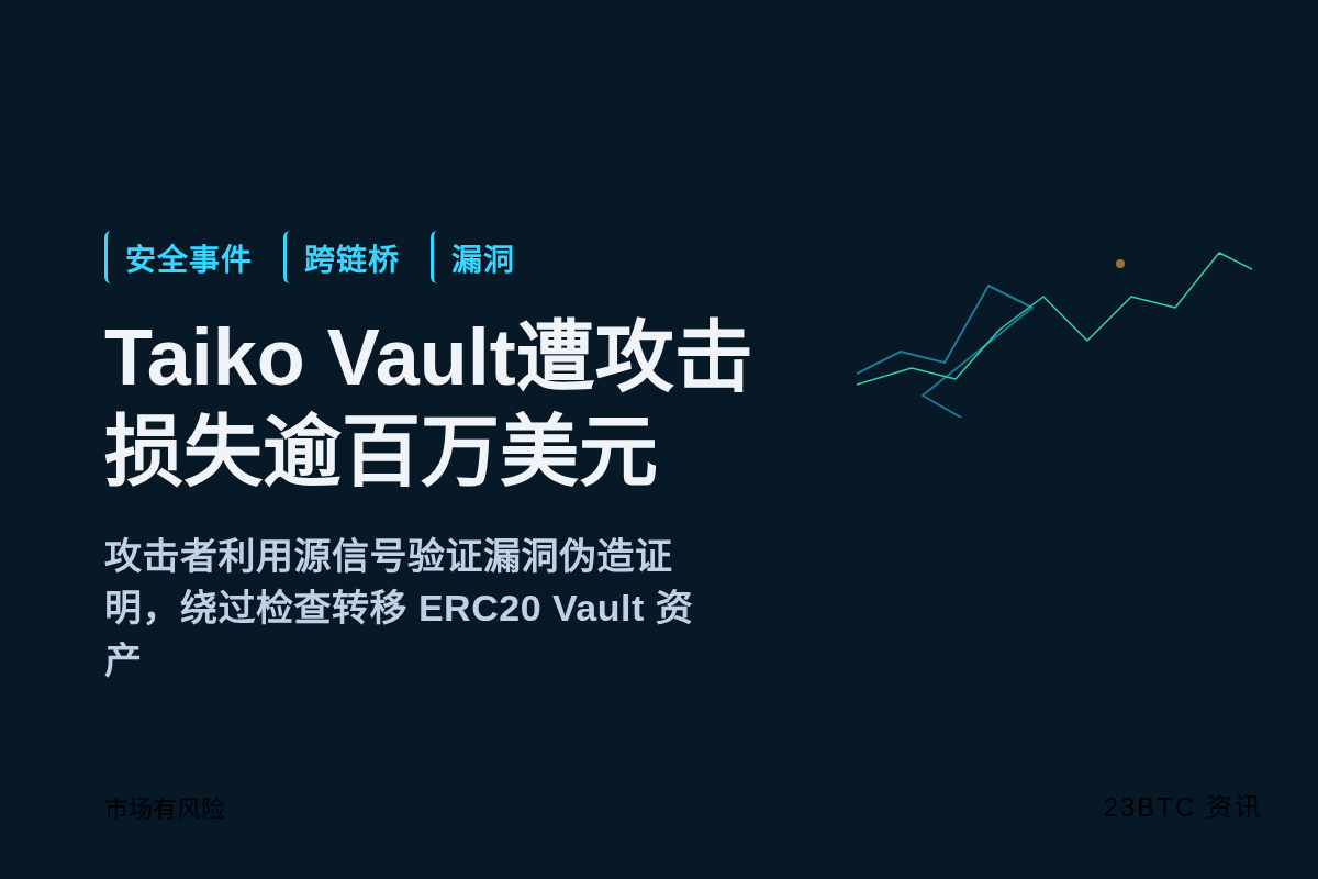 Taiko Vault遭攻击，损失逾百万美元