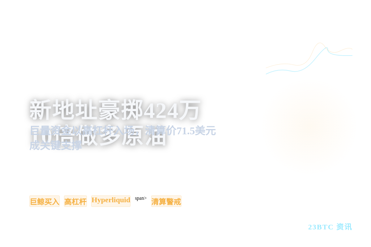 某新地址豪掷424万,10倍做多原油插图1 某新地址豪掷424万,10倍做多原油