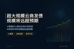 Citrini：超大规模云商发债规模将远超预期