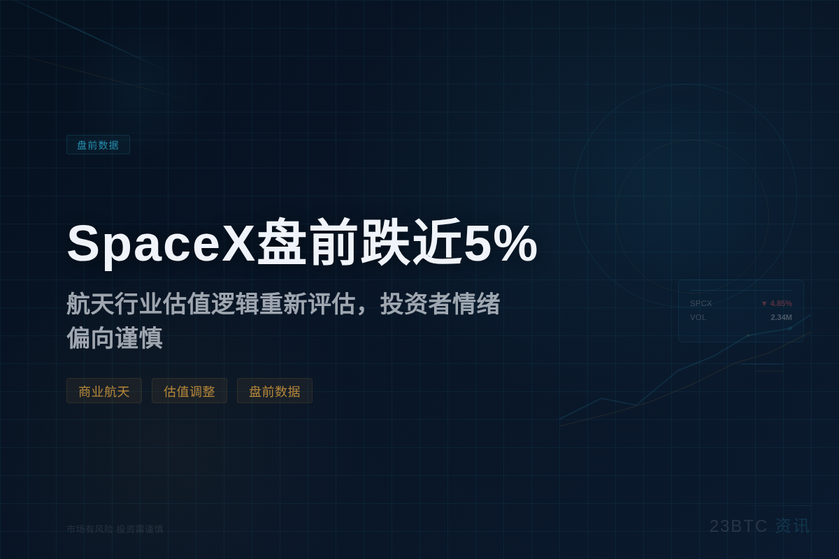SpaceX盘前跌近5%插图1 SpaceX盘前跌近5%