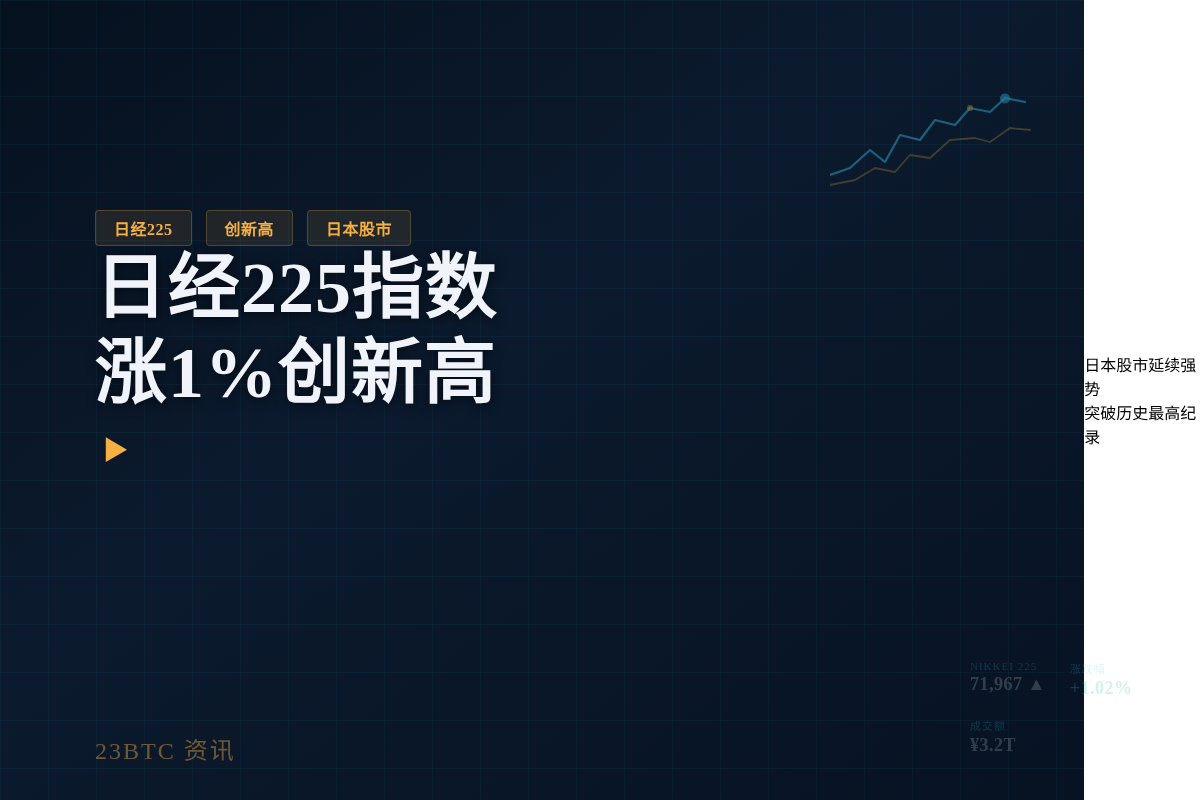 日经225指数涨1%创新高插图1 日经225指数涨1%创新高